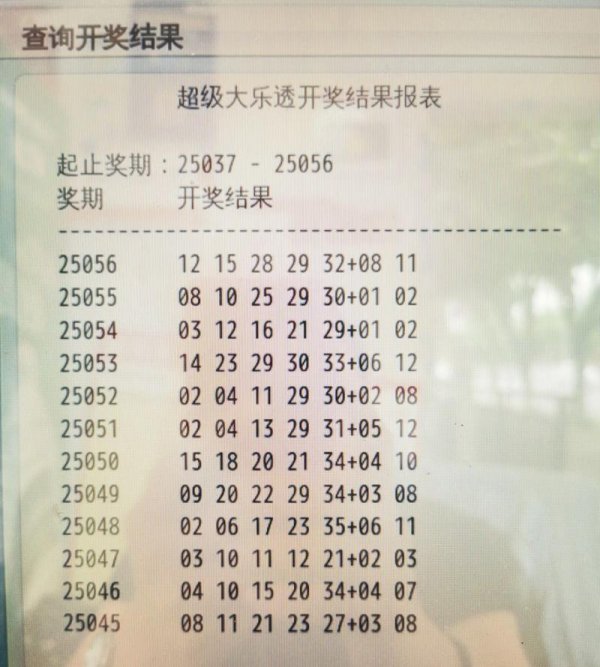 c7娱乐官方入口 新浪彩票专家大乐透第26006期预测集锦