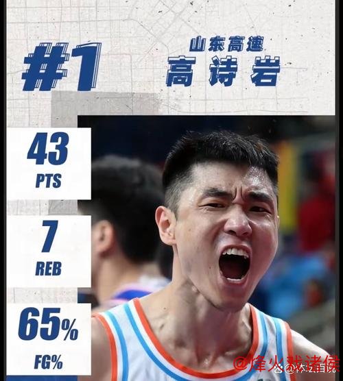 新疆五人得分上双险胜江苏 高诗岩狂砍43分山东击败深圳