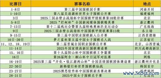 12月围棋赛程：吴清源杯开战 女子名手赛月底进行