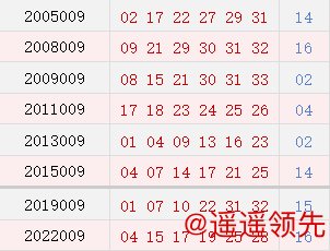 阳历1月20日开奖号码汇总