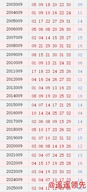 第009期历史同期号码