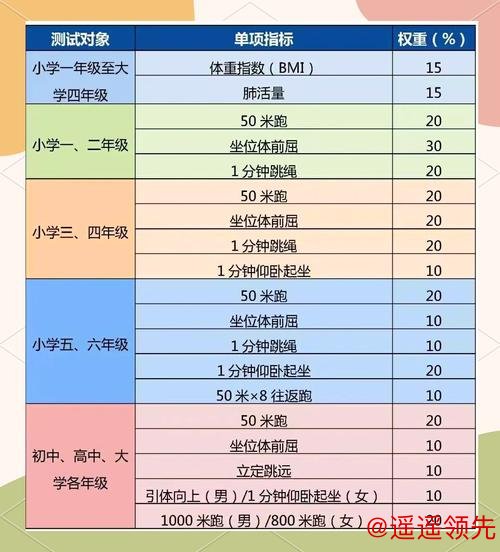青少年体育后备人才科学选材，选材指标体系与科学测试，方法提高选材准确性。
