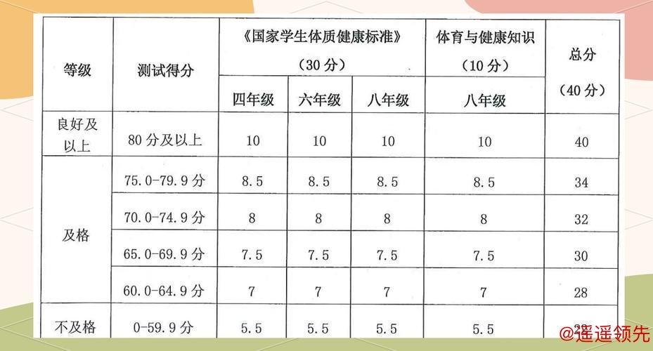 青少年体育后备人才科学选材，选材指标体系与科学测试，方法提高选材准确性。